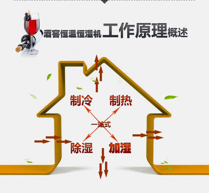 買除濕機后悔了？你可能被坑了！考察除濕機的兩大點