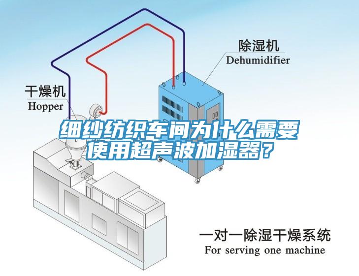 細紗紡織車間為什么需要使用超聲波加濕器？