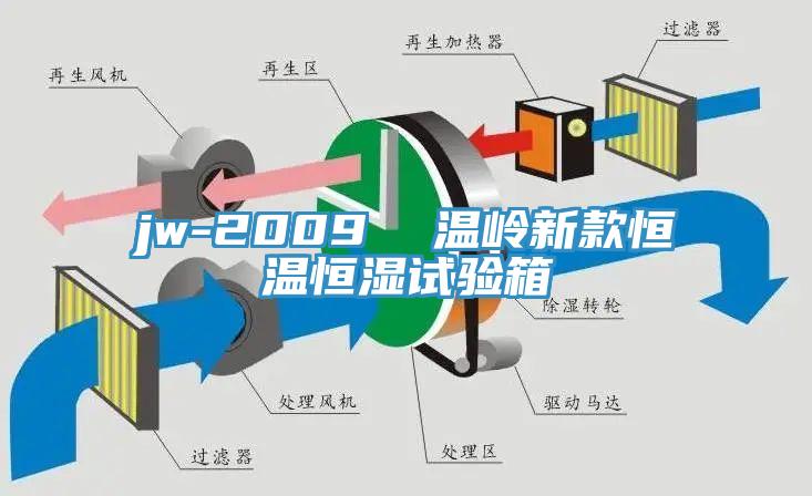 jw-2009  溫嶺新款恒溫恒濕試驗(yàn)箱