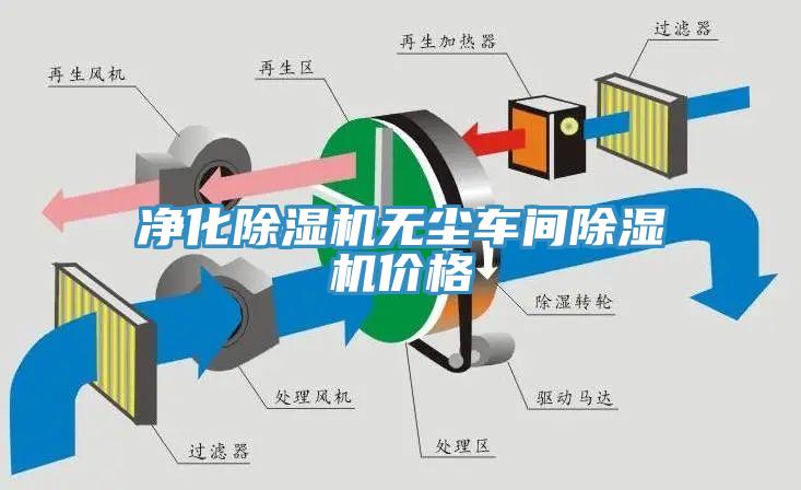 凈化除濕機無塵車間除濕機價格
