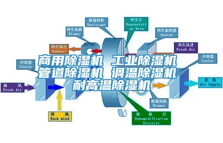 商用除濕機(jī) 工業(yè)除濕機(jī) 管道除濕機(jī) 調(diào)溫除濕機(jī) 耐高溫除濕機(jī)
