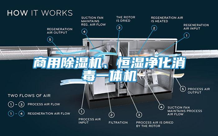 商用除濕機(jī)、恒濕凈化消毒一體機(jī)