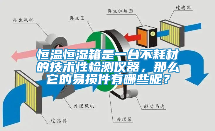 恒溫恒濕箱是一臺不耗材的技術性檢測儀器，那么它的易損件有哪些呢？