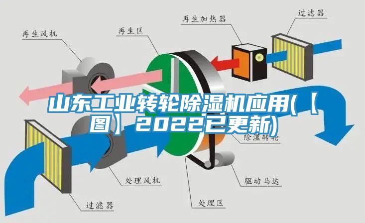 山東工業(yè)轉輪除濕機應用(【圖】2022已更新)