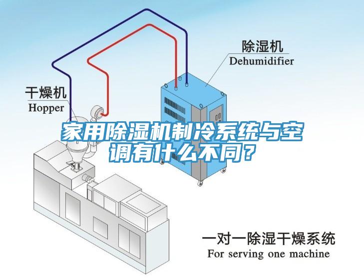 家用除濕機(jī)制冷系統(tǒng)與空調(diào)有什么不同？