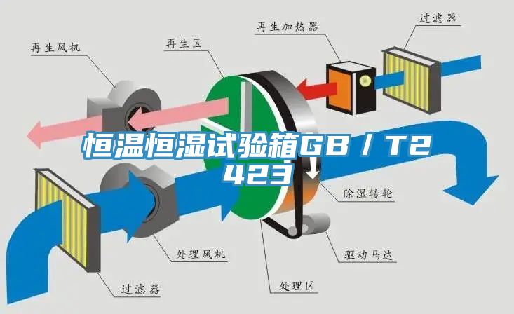 恒溫恒濕試驗(yàn)箱GB／T2423