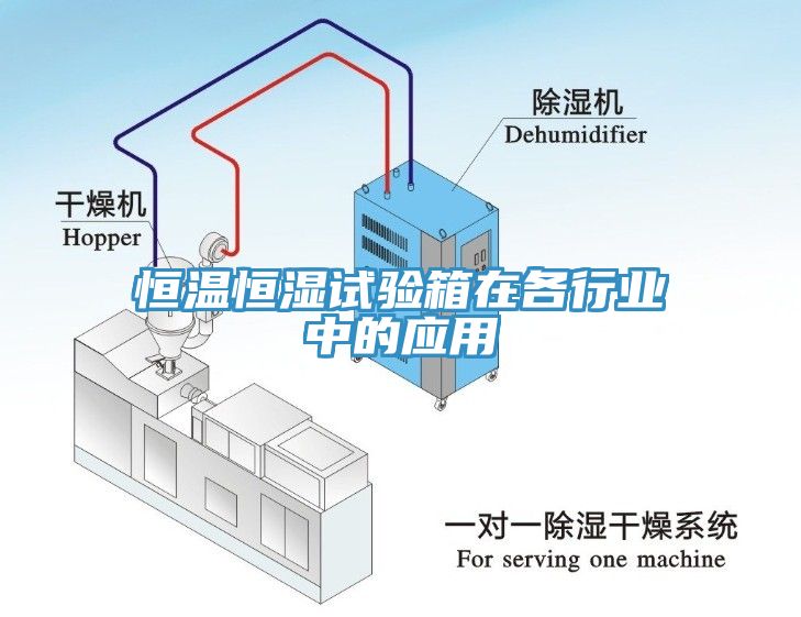 恒溫恒濕試驗箱在各行業(yè)中的應用