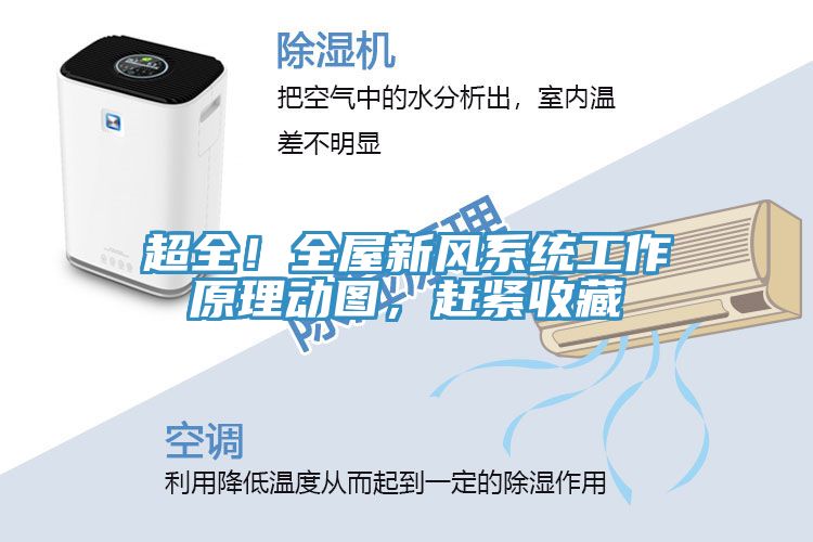超全！全屋新風系統(tǒng)工作原理動圖，趕緊收藏